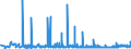 KN 2309 /Exporte /Einheit = Preise (Euro/Tonne) /Partnerland: Burkina Faso /Meldeland: Eur27_2020 /2309:Zubereitungen von der zur Fütterung Verwendeten Art