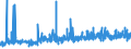 KN 2309 /Exporte /Einheit = Preise (Euro/Tonne) /Partnerland: Benin /Meldeland: Eur27_2020 /2309:Zubereitungen von der zur Fütterung Verwendeten Art