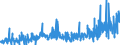 KN 2309 /Exporte /Einheit = Preise (Euro/Tonne) /Partnerland: Gabun /Meldeland: Eur27_2020 /2309:Zubereitungen von der zur Fütterung Verwendeten Art