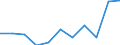 CN 23 /Exports /Unit = Prices (Euro/ton) /Partner: Belgium/Luxembourg /Reporter: Eur27 /23:Residues and Waste From the Food Industries; Prepared Animal Fodder