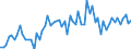 CN 23 /Exports /Unit = Prices (Euro/ton) /Partner: United Kingdom(Excluding Northern Ireland) /Reporter: Eur27_2020 /23:Residues and Waste From the Food Industries; Prepared Animal Fodder