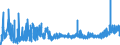 CN 23 /Exports /Unit = Prices (Euro/ton) /Partner: Iceland /Reporter: Eur27_2020 /23:Residues and Waste From the Food Industries; Prepared Animal Fodder