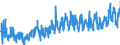 CN 23 /Exports /Unit = Prices (Euro/ton) /Partner: Norway /Reporter: Eur27_2020 /23:Residues and Waste From the Food Industries; Prepared Animal Fodder