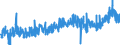 CN 23 /Exports /Unit = Prices (Euro/ton) /Partner: Finland /Reporter: Eur27_2020 /23:Residues and Waste From the Food Industries; Prepared Animal Fodder