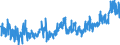 CN 23 /Exports /Unit = Prices (Euro/ton) /Partner: Switzerland /Reporter: Eur27_2020 /23:Residues and Waste From the Food Industries; Prepared Animal Fodder