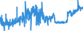 CN 23 /Exports /Unit = Prices (Euro/ton) /Partner: Gibraltar /Reporter: Eur27_2020 /23:Residues and Waste From the Food Industries; Prepared Animal Fodder