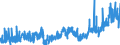 CN 23 /Exports /Unit = Prices (Euro/ton) /Partner: Estonia /Reporter: Eur27_2020 /23:Residues and Waste From the Food Industries; Prepared Animal Fodder