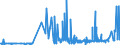 CN 23 /Exports /Unit = Prices (Euro/ton) /Partner: Turkmenistan /Reporter: Eur27_2020 /23:Residues and Waste From the Food Industries; Prepared Animal Fodder