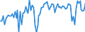 CN 23 /Exports /Unit = Prices (Euro/ton) /Partner: Serb.monten. /Reporter: Eur15 /23:Residues and Waste From the Food Industries; Prepared Animal Fodder