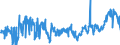 CN 23 /Exports /Unit = Prices (Euro/ton) /Partner: Serbia /Reporter: Eur27_2020 /23:Residues and Waste From the Food Industries; Prepared Animal Fodder