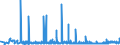 CN 23 /Exports /Unit = Prices (Euro/ton) /Partner: Burkina Faso /Reporter: Eur27_2020 /23:Residues and Waste From the Food Industries; Prepared Animal Fodder