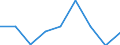 CN 24011010 /Exports /Unit = Prices (Euro/ton) /Partner: Uganda /Reporter: European Union /24011010:Flue-cured Virginia Type Tobacco, Unstemmed or Unstripped