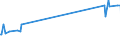 CN 24011080 /Exports /Unit = Prices (Euro/ton) /Partner: Poland /Reporter: European Union /24011080:Flue-cured Tobacco, Unstemmed or Unstripped (Excl. Virginia Type)