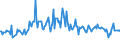 CN 24012010 /Exports /Unit = Prices (Euro/ton) /Partner: Spain /Reporter: European Union /24012010:Partly or Wholly Stemmed or Stripped Flue-cured Virginia Type Tobacco, Otherwise Unmanufactured