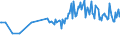 CN 24012010 /Exports /Unit = Prices (Euro/ton) /Partner: Luxembourg /Reporter: European Union /24012010:Partly or Wholly Stemmed or Stripped Flue-cured Virginia Type Tobacco, Otherwise Unmanufactured