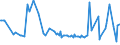 CN 24012010 /Exports /Unit = Prices (Euro/ton) /Partner: Norway /Reporter: European Union /24012010:Partly or Wholly Stemmed or Stripped Flue-cured Virginia Type Tobacco, Otherwise Unmanufactured