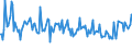 CN 24012010 /Exports /Unit = Prices (Euro/ton) /Partner: Switzerland /Reporter: European Union /24012010:Partly or Wholly Stemmed or Stripped Flue-cured Virginia Type Tobacco, Otherwise Unmanufactured