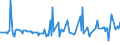 CN 24012010 /Exports /Unit = Prices (Euro/ton) /Partner: Lithuania /Reporter: European Union /24012010:Partly or Wholly Stemmed or Stripped Flue-cured Virginia Type Tobacco, Otherwise Unmanufactured