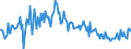 CN 24012010 /Exports /Unit = Prices (Euro/ton) /Partner: Poland /Reporter: European Union /24012010:Partly or Wholly Stemmed or Stripped Flue-cured Virginia Type Tobacco, Otherwise Unmanufactured