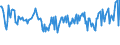 CN 24012010 /Exports /Unit = Prices (Euro/ton) /Partner: Romania /Reporter: European Union /24012010:Partly or Wholly Stemmed or Stripped Flue-cured Virginia Type Tobacco, Otherwise Unmanufactured