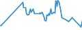 CN 24012010 /Exports /Unit = Prices (Euro/ton) /Partner: Uzbekistan /Reporter: European Union /24012010:Partly or Wholly Stemmed or Stripped Flue-cured Virginia Type Tobacco, Otherwise Unmanufactured