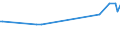 CN 24012010 /Exports /Unit = Prices (Euro/ton) /Partner: Morocco /Reporter: European Union /24012010:Partly or Wholly Stemmed or Stripped Flue-cured Virginia Type Tobacco, Otherwise Unmanufactured