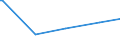 CN 24012010 /Exports /Unit = Prices (Euro/ton) /Partner: Tunisia /Reporter: European Union /24012010:Partly or Wholly Stemmed or Stripped Flue-cured Virginia Type Tobacco, Otherwise Unmanufactured