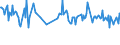 CN 24012010 /Exports /Unit = Prices (Euro/ton) /Partner: Egypt /Reporter: European Union /24012010:Partly or Wholly Stemmed or Stripped Flue-cured Virginia Type Tobacco, Otherwise Unmanufactured