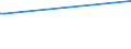 CN 24012010 /Exports /Unit = Prices (Euro/ton) /Partner: Gabon /Reporter: European Union /24012010:Partly or Wholly Stemmed or Stripped Flue-cured Virginia Type Tobacco, Otherwise Unmanufactured