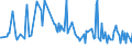 CN 24012010 /Exports /Unit = Prices (Euro/ton) /Partner: South Africa /Reporter: European Union /24012010:Partly or Wholly Stemmed or Stripped Flue-cured Virginia Type Tobacco, Otherwise Unmanufactured