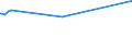 CN 24012020 /Exports /Unit = Prices (Euro/ton) /Partner: Finland /Reporter: European Union /24012020:Partly or Wholly Stemmed or Stripped Light Air-cured Burley Type Tobacco, Incl. Burley Hybrids, Otherwise Unmanufactured