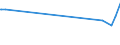 CN 24012020 /Exports /Unit = Prices (Euro/ton) /Partner: Canada /Reporter: European Union /24012020:Partly or Wholly Stemmed or Stripped Light Air-cured Burley Type Tobacco, Incl. Burley Hybrids, Otherwise Unmanufactured