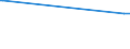 CN 24012030 /Exports /Unit = Prices (Euro/ton) /Partner: Ukraine /Reporter: European Union /24012030:Partly or Wholly Stemmed or Stripped Light Air-cured Maryland Type Tobacco, Otherwise Unmanufactured