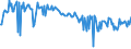 CN 24012050 /Exports /Unit = Prices (Euro/ton) /Partner: Switzerland /Reporter: European Union /24012050:Partly or Wholly Stemmed or Stripped Light Air-cured Tobacco, Otherwise Unmanufactured (Excl. Burley or Maryland Type)