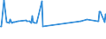 CN 24012080 /Exports /Unit = Prices (Euro/ton) /Partner: Spain /Reporter: European Union /24012080:Partly or Wholly Stemmed or Stripped Flue-cured Tobacco, Otherwise Unmanufactured (Excl. Virginia Type)