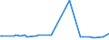 CN 24012080 /Exports /Unit = Prices (Euro/ton) /Partner: Norway /Reporter: European Union /24012080:Partly or Wholly Stemmed or Stripped Flue-cured Tobacco, Otherwise Unmanufactured (Excl. Virginia Type)