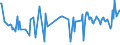 CN 24012080 /Exports /Unit = Prices (Euro/ton) /Partner: Switzerland /Reporter: European Union /24012080:Partly or Wholly Stemmed or Stripped Flue-cured Tobacco, Otherwise Unmanufactured (Excl. Virginia Type)