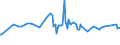 CN 24012080 /Exports /Unit = Prices (Euro/ton) /Partner: Lithuania /Reporter: European Union /24012080:Partly or Wholly Stemmed or Stripped Flue-cured Tobacco, Otherwise Unmanufactured (Excl. Virginia Type)