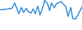 CN 24012080 /Exports /Unit = Prices (Euro/ton) /Partner: Uzbekistan /Reporter: European Union /24012080:Partly or Wholly Stemmed or Stripped Flue-cured Tobacco, Otherwise Unmanufactured (Excl. Virginia Type)