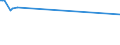 CN 24012080 /Exports /Unit = Prices (Euro/ton) /Partner: Brazil /Reporter: European Union /24012080:Partly or Wholly Stemmed or Stripped Flue-cured Tobacco, Otherwise Unmanufactured (Excl. Virginia Type)