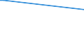 CN 24012080 /Exports /Unit = Prices (Euro/ton) /Partner: Lebanon /Reporter: European Union /24012080:Partly or Wholly Stemmed or Stripped Flue-cured Tobacco, Otherwise Unmanufactured (Excl. Virginia Type)