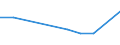 CN 24012080 /Exports /Unit = Prices (Euro/ton) /Partner: Israel /Reporter: European Union /24012080:Partly or Wholly Stemmed or Stripped Flue-cured Tobacco, Otherwise Unmanufactured (Excl. Virginia Type)