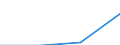 CN 24022090 /Exports /Unit = Prices (Euro/suppl. units) /Partner: Belgium/Luxembourg /Reporter: Eur27 /24022090:Cigarettes, Containing Tobacco (Excl. Containing Cloves)