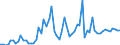 CN 24022090 /Exports /Unit = Prices (Euro/suppl. units) /Partner: United Kingdom(Excluding Northern Ireland) /Reporter: Eur27_2020 /24022090:Cigarettes, Containing Tobacco (Excl. Containing Cloves)