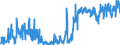 CN 24022090 /Exports /Unit = Prices (Euro/suppl. units) /Partner: Turkey /Reporter: Eur27_2020 /24022090:Cigarettes, Containing Tobacco (Excl. Containing Cloves)