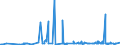 CN 24022090 /Exports /Unit = Prices (Euro/suppl. units) /Partner: Chad /Reporter: Eur27_2020 /24022090:Cigarettes, Containing Tobacco (Excl. Containing Cloves)