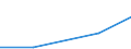 KN 24029000 /Exporte /Einheit = Preise (Euro/Tonne) /Partnerland: Ruanda /Meldeland: Eur27_2020 /24029000:Zigarren, Einschl. Stumpen, Zigarillos und Zigaretten, Ganz aus Tabakersatzstoffen