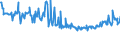 CN 24031010 /Exports /Unit = Prices (Euro/ton) /Partner: Luxembourg /Reporter: European Union /24031010:Smoking Tobacco, Whether or not Containing Tobacco Substitutes in any Proportion, in Immediate Packings of a net Content of <= 500 G