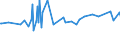 CN 24031010 /Exports /Unit = Prices (Euro/ton) /Partner: Belarus /Reporter: European Union /24031010:Smoking Tobacco, Whether or not Containing Tobacco Substitutes in any Proportion, in Immediate Packings of a net Content of <= 500 G