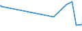 CN 24031010 /Exports /Unit = Prices (Euro/ton) /Partner: Georgia /Reporter: European Union /24031010:Smoking Tobacco, Whether or not Containing Tobacco Substitutes in any Proportion, in Immediate Packings of a net Content of <= 500 G